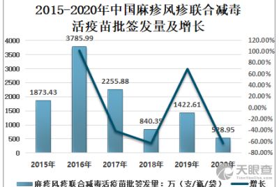 傳承與創新 上海生物制品研究所有限責任公司的生物制品生產之路